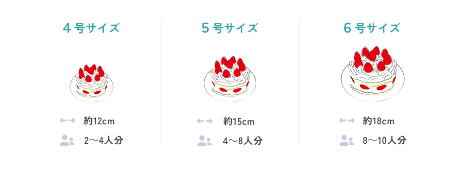ケーキの大きさ